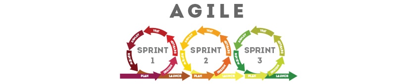 Agile Project Management: Preparation for Agile Certified Practitioner (PMI-ACP)® Training Courses in 